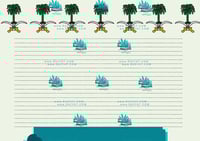 توحيد المملكة العربية السعودية