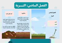 مطوية التربة