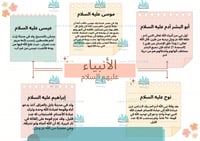 مطوية الأنبياء