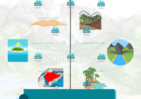 الأشكال الطبيعية للأرض