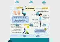 مطوية القامة الصحيحة pdf