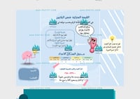 مطوية القيمة المنزلية ضمن البلايين