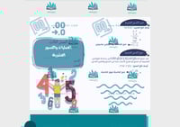 مطوية العمليات على الكسور العشرية pdf