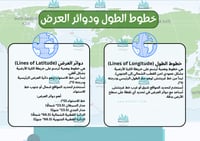 مطوية خطوط الطول ودوائر العرض