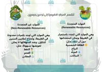 مطوية الموارد الطبيعية