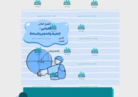 مطوية القياس: المحيط والمساحة والحجم