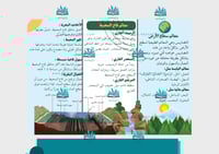 مطوية معالم سطح الأرض