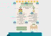 مطوية كيف أكون مجتهداً في الصف pdf