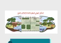 مطوية ممالك المخلوقات الحية ( مفرغة)