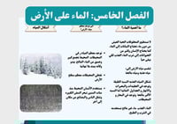 مطوية الماء على الأرض