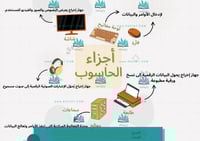 أجزاء الحاسب