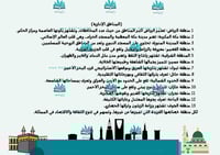 المناطق الإدارية بالمملكة العربية السعودية