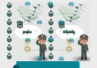 ملف إنجاز طالب عسكري