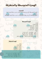 الظواهر اللغوية الهمزة المتوسطة والمتطرفة