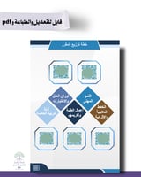 حقيبة ملف الإنجاز الذكي -تربية خاصة - شامل ملف الأ...