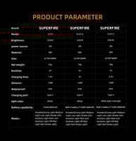 كشاف سوبر فاير HL23-S