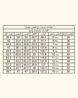 مريول مدرسي ثانوي كحلي