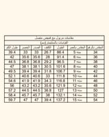 مريول مدرسي ثانوي