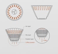 قمع MHW-3Bomber I meteor