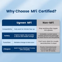 كيبل ايفون PD بقوة 60 واط الشحن السريع Lightning t...