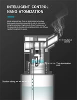عرض فواحة عطرية LionX بتغطية حتى 500 متر مكعب + زي...