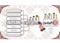 خريطة ذهنية لنواقض الوضوء - صيغة PDF جاهزة للطباعة