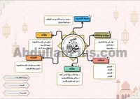 خريطة مفاهيم النبي محمد ﷺ - بصيغة PDF جاهزة للطباع...