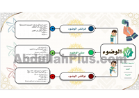 خريطة ذهنية: فرائض وسنن ونواقض الوضوء (ملف PDF)