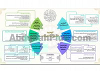 خريطة مفاهيم توحيد الأسماء والصفات | بصيغة PDF جاه...