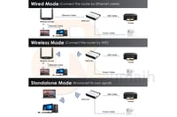 محول طابعة الى شبكة سلكي لا سلكي Print Server