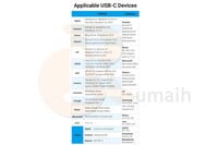 كابل هواوي ماك بوك تايب سي 100W من فينشن - 2 متر