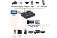 قطعة تسجيل و مشاهدة CAPTURE 4K HDMI