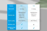 كابل ديسبلاي بورت Vention DispalyPort DP 8K 1.4V