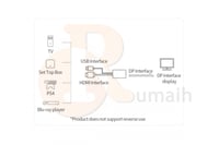 وصلة HDMI الى ديسبلاي بورت DP