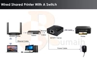 محول طابعة الى شبكة LAN سلكي Print Server