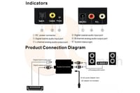 محول صوت من اوبتيكال الى استريو
