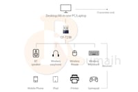 وصلة وايرلس + بلوتوث للكمبيوتر WIFI + BT USB