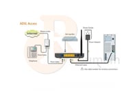 مودم DSL تندا - Tenda W150D