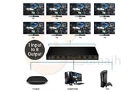 موزع سبليتر HDMI Splitter لتشغيل 8 شاشات