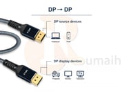 كابل ديسبلاي بورت 2.0V 8K DP