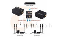 محول صوت من استريو الى اوبتيكال