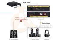 وصلة تحويل من HDMI الى منفذ صوت اوبتيكال