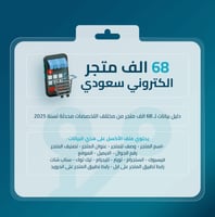 دليل بيانات 68 الف متاجر الكترونية سعودية