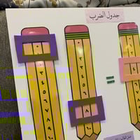 لوحة جدول الضرب