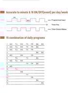 مؤقت الكتروني قابل للبرمجة بتيار متردد 25 أمبير وج...