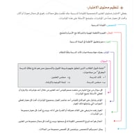 ملزمة شرح وتمارين الرخصة المهنية في مادة الرياضيات