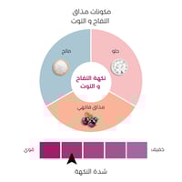 أقراص هيدرالايت - إلكتروليت فوار تفاح وتوت (20 قرص...