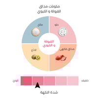أقراص هيدرالايت -إلكتروليت فوار فراولة كيوي (20 قر...