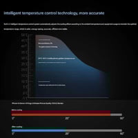 مروحة تبريد و شحن 2in1 تبريد بقوة 36 واط | SARAFOX