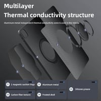 كفر بيفا للايباد مدمج به خاصية المغناطيس للمروحة و...